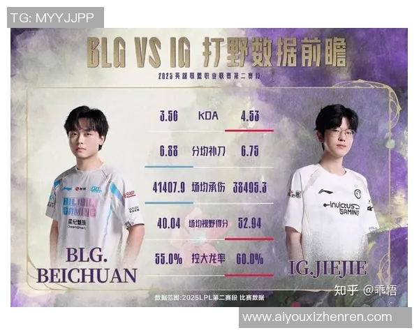 实时新闻青年赛评析IG战队在耐力赛中的出色表现与未来发展潜力探讨